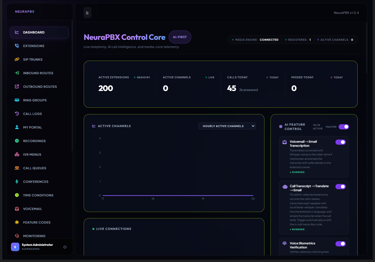 NeuraPBX Control Core — real dashboard screenshot
